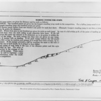 Winter Sports: Ski Jump Scoring System Chart. 1926.